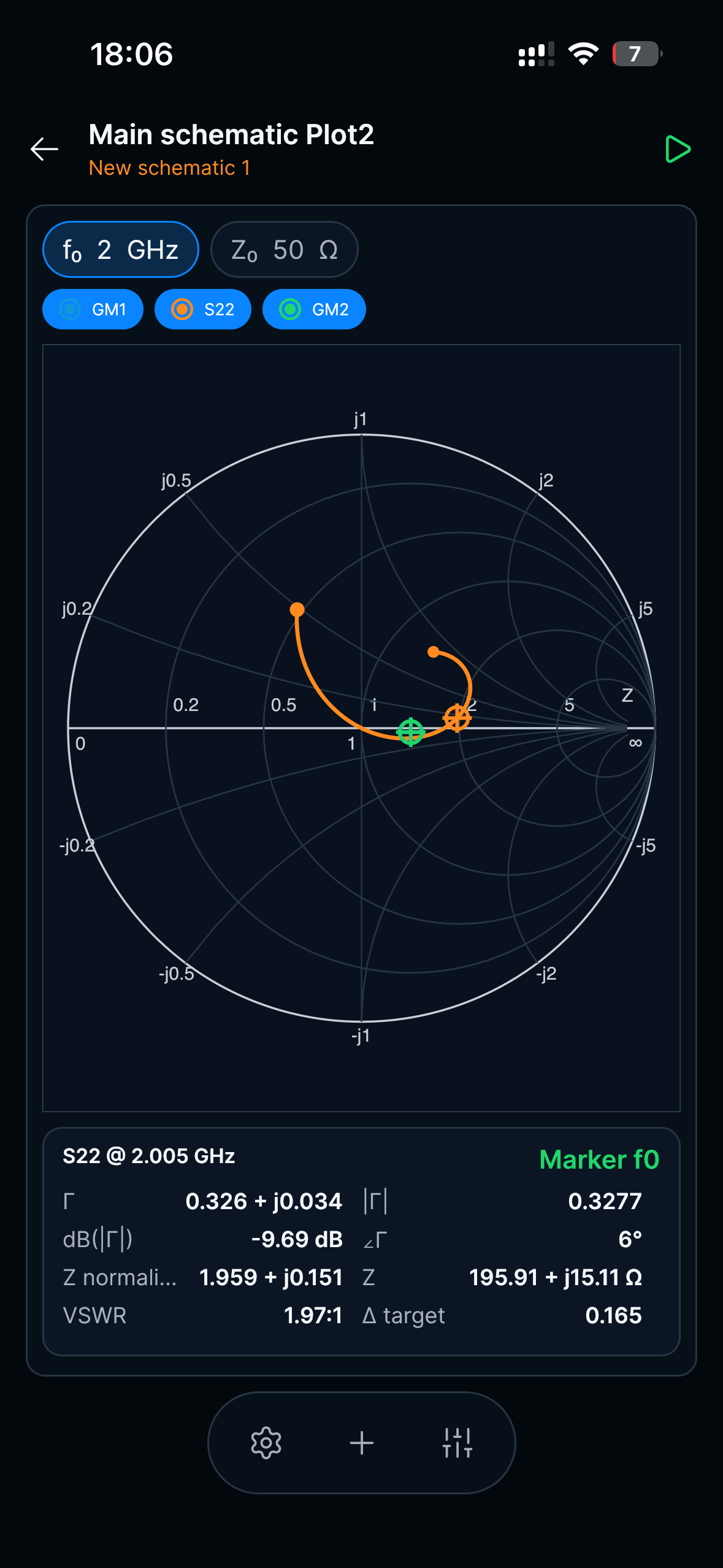 RF and Smith chart