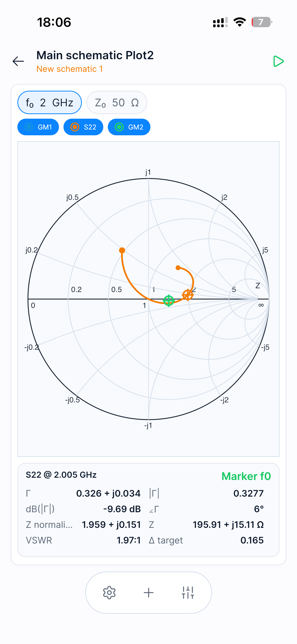 RF and Smith chart
